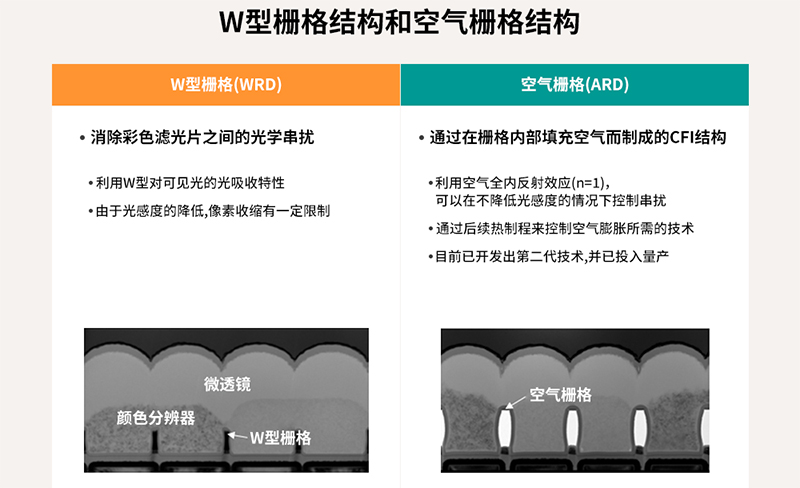 图7. W型栅格结构和空气栅格结构.jpg