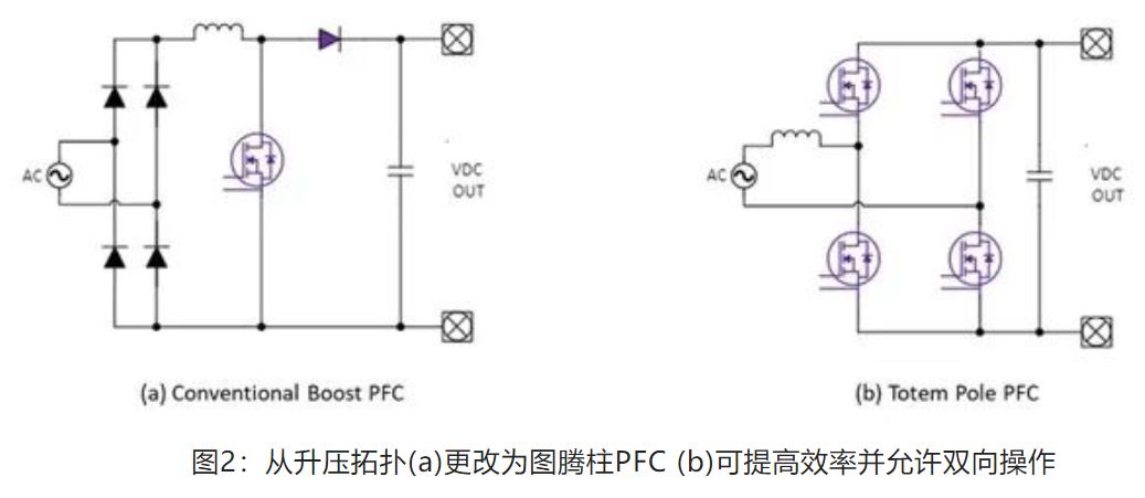 图2：从升压拓扑(a)更改为图腾柱PFC (b).JPG