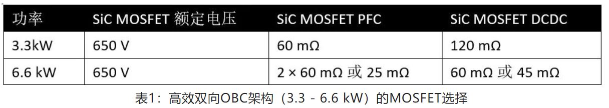 表1：高效双向OBC架构.JPG