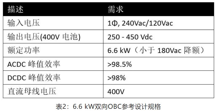 表2：6.6 kW双向OBC参考设计规格.JPG