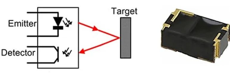 图 5：光学接近传感器通过发射一束光并检测目标反射回来的光来定位目标物体.png