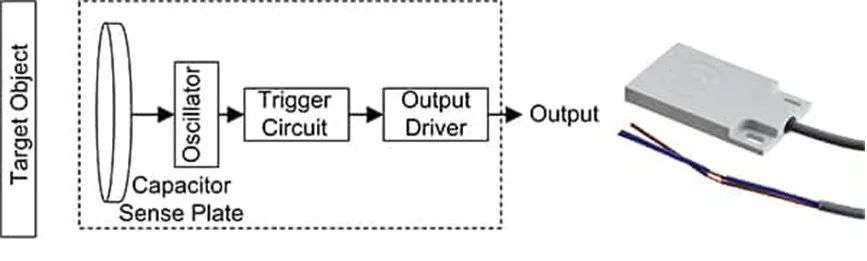 图 8：在一个通用的电容式接近传感器中.png