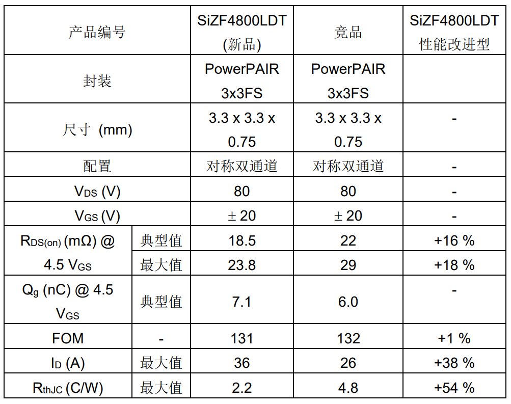 竞品对比表.JPG