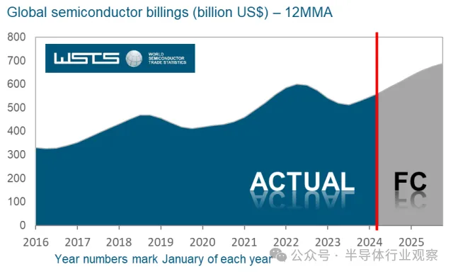 半导体市场1.png