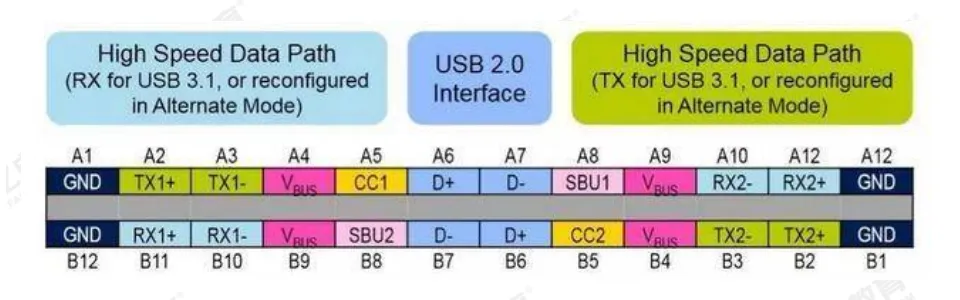 图7-23 Type C接口的管脚定义.png