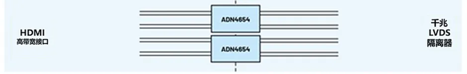 图 3 HDMI信号到千兆LVDS隔离器.png