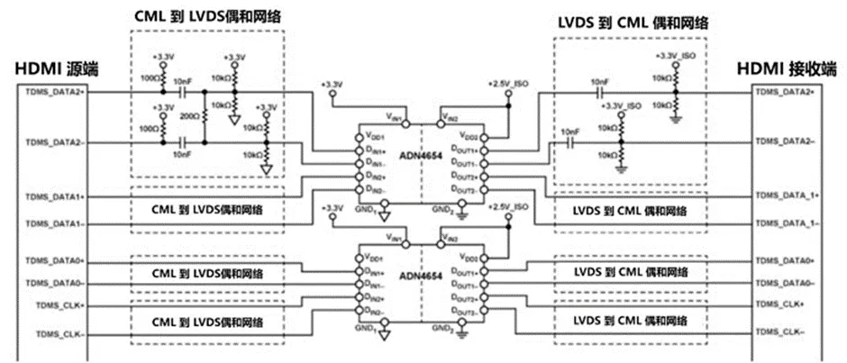 图 6 使用简单的无源组件来实现TMDS与LVDS兼容.png