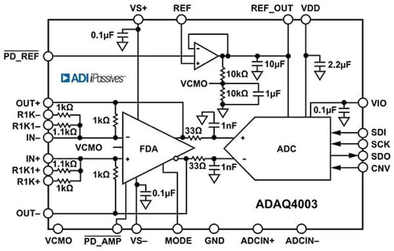 图 4：ADAQ4003的功能框图.png