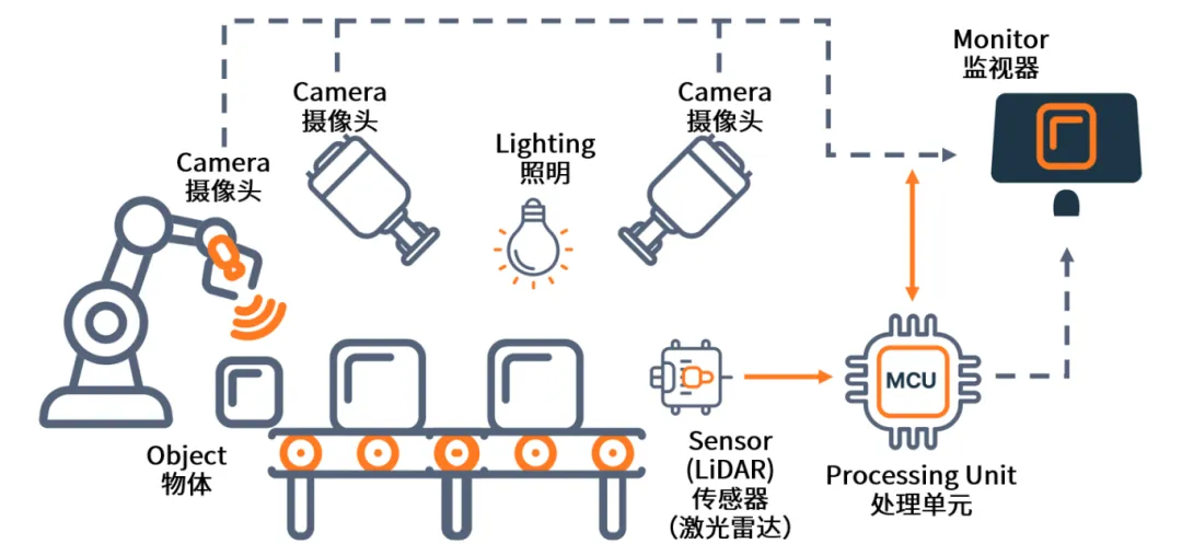 图 1：机器视觉通用系统示意图.png