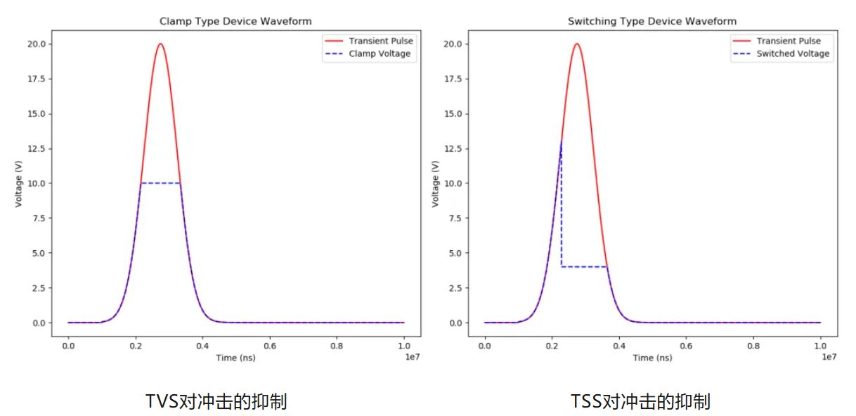 图1 TVS TSS对冲击波形的抑制作用对比.JPG