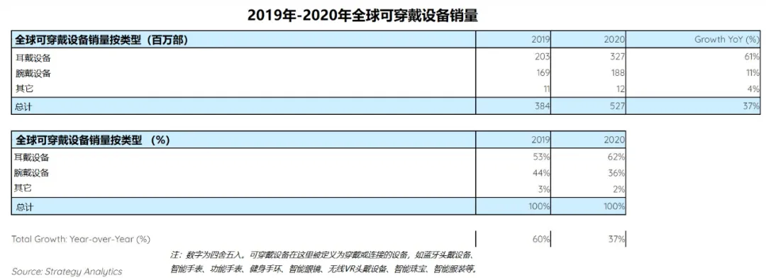 可穿戴设备