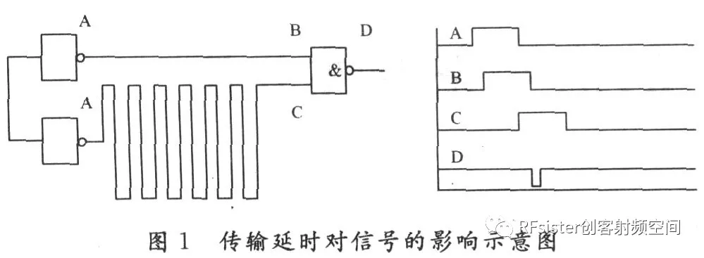 图1：延迟