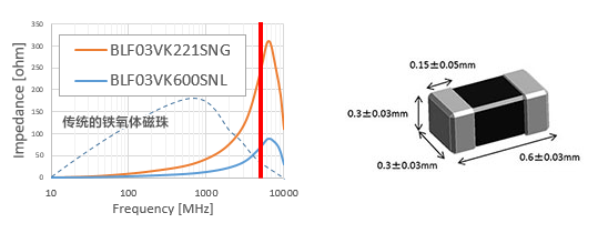 5GHz频段用铁氧体磁珠