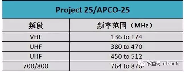 Project25/APCO-25