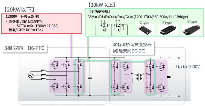 三相B6-PFC+双有源桥电路拓扑推荐器件