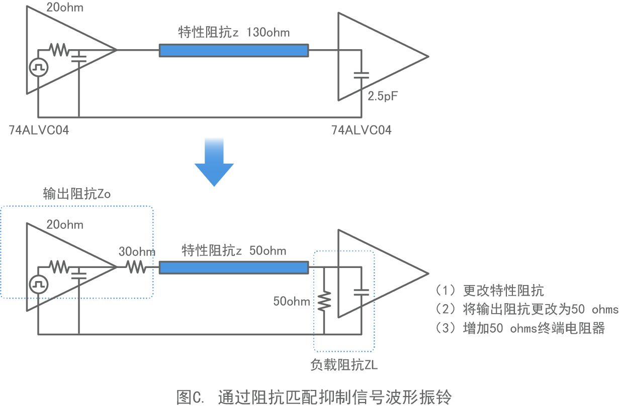 通过阻抗匹配抑制信号波形振铃