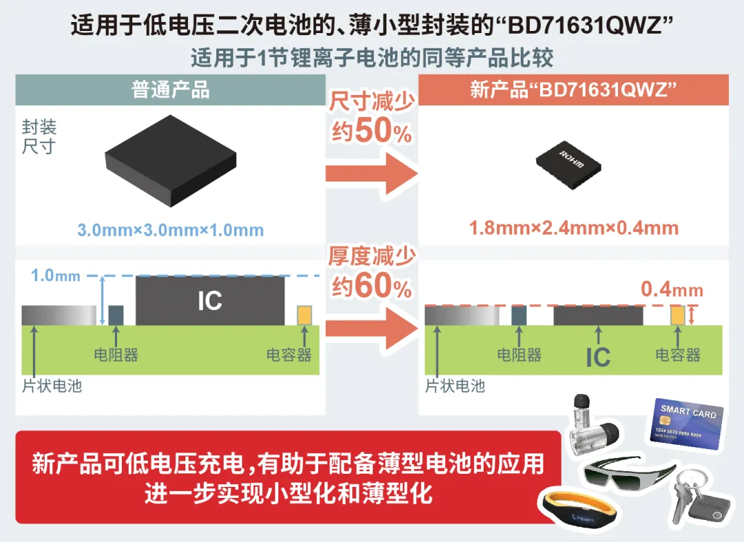 产品比较