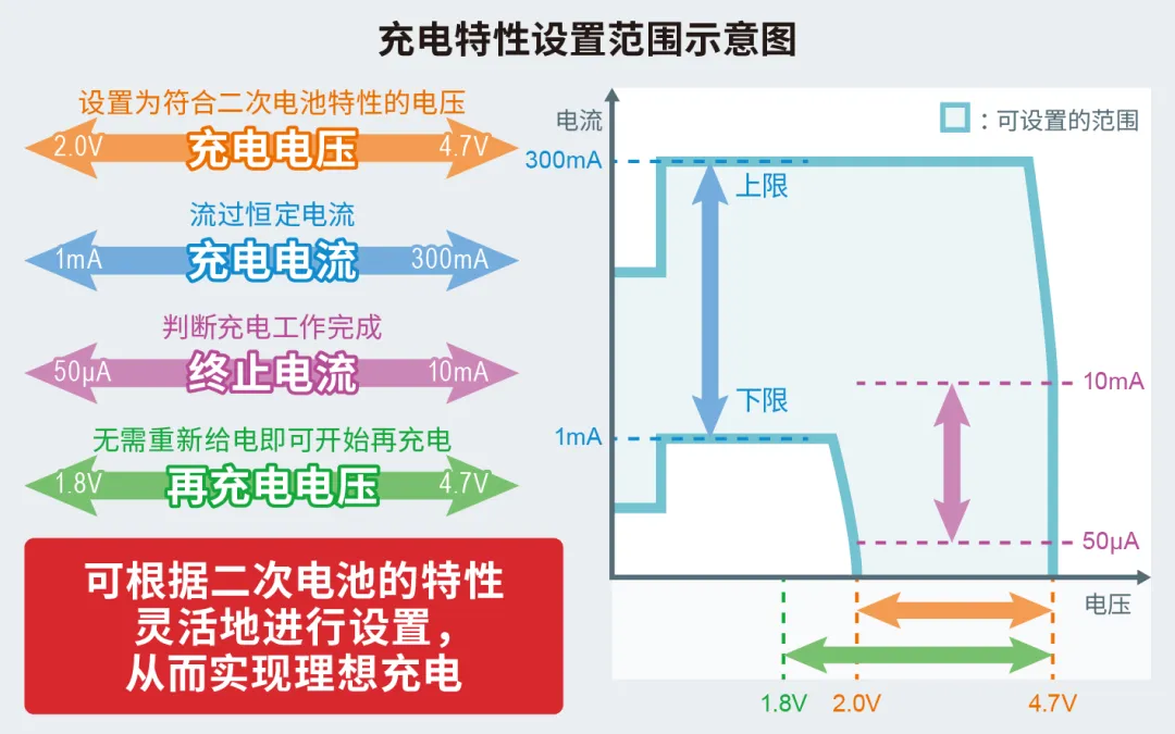 示意图