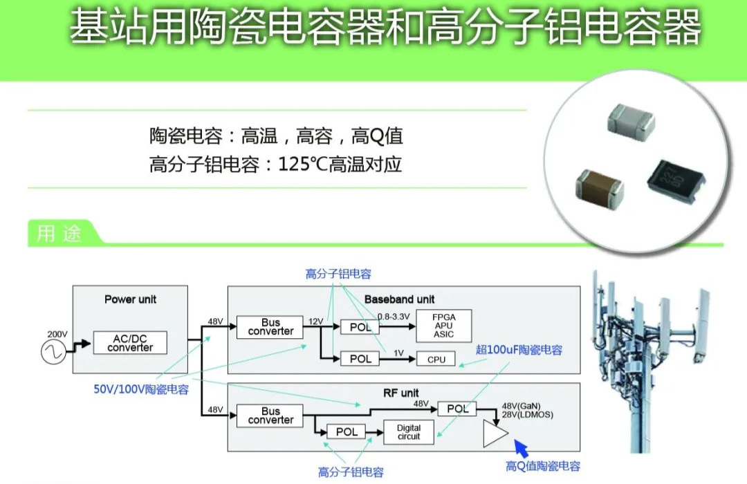 村田基站用陶瓷电容器和高分子铝电容器