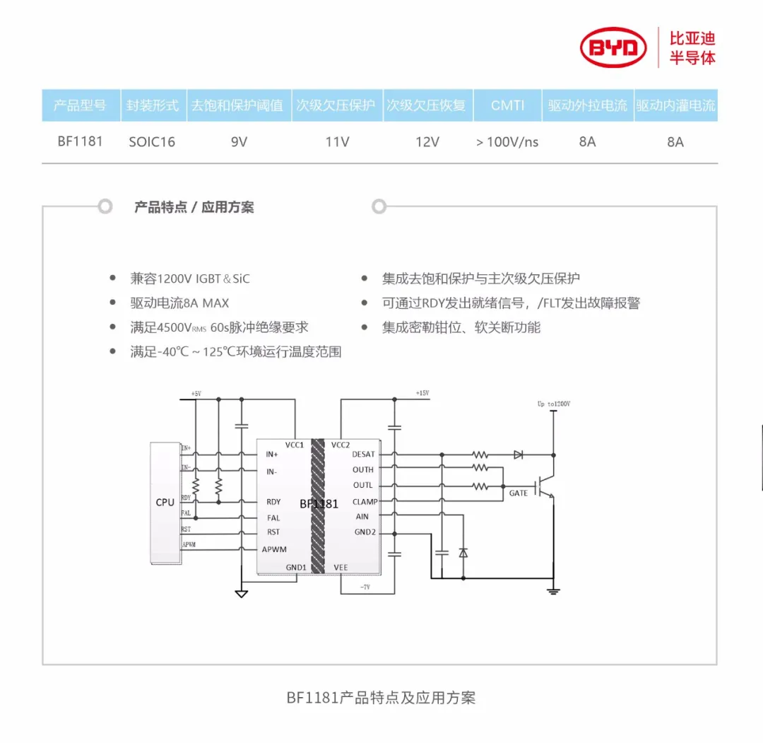 应用方案