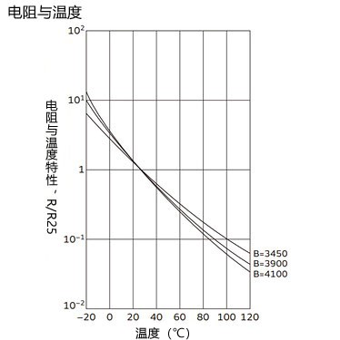 电阻特性