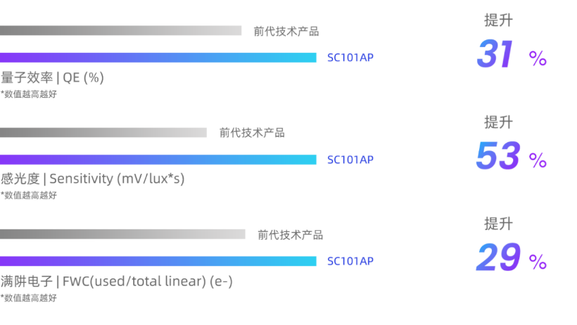 色彩表现力